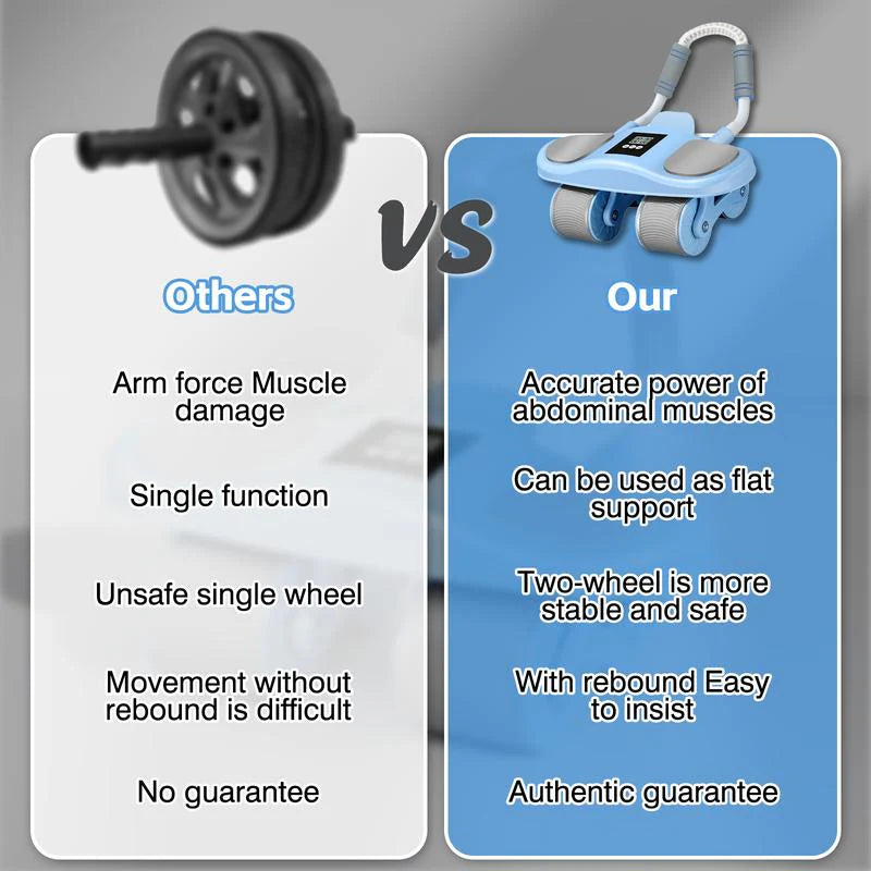COREUS Ab Roller Machine