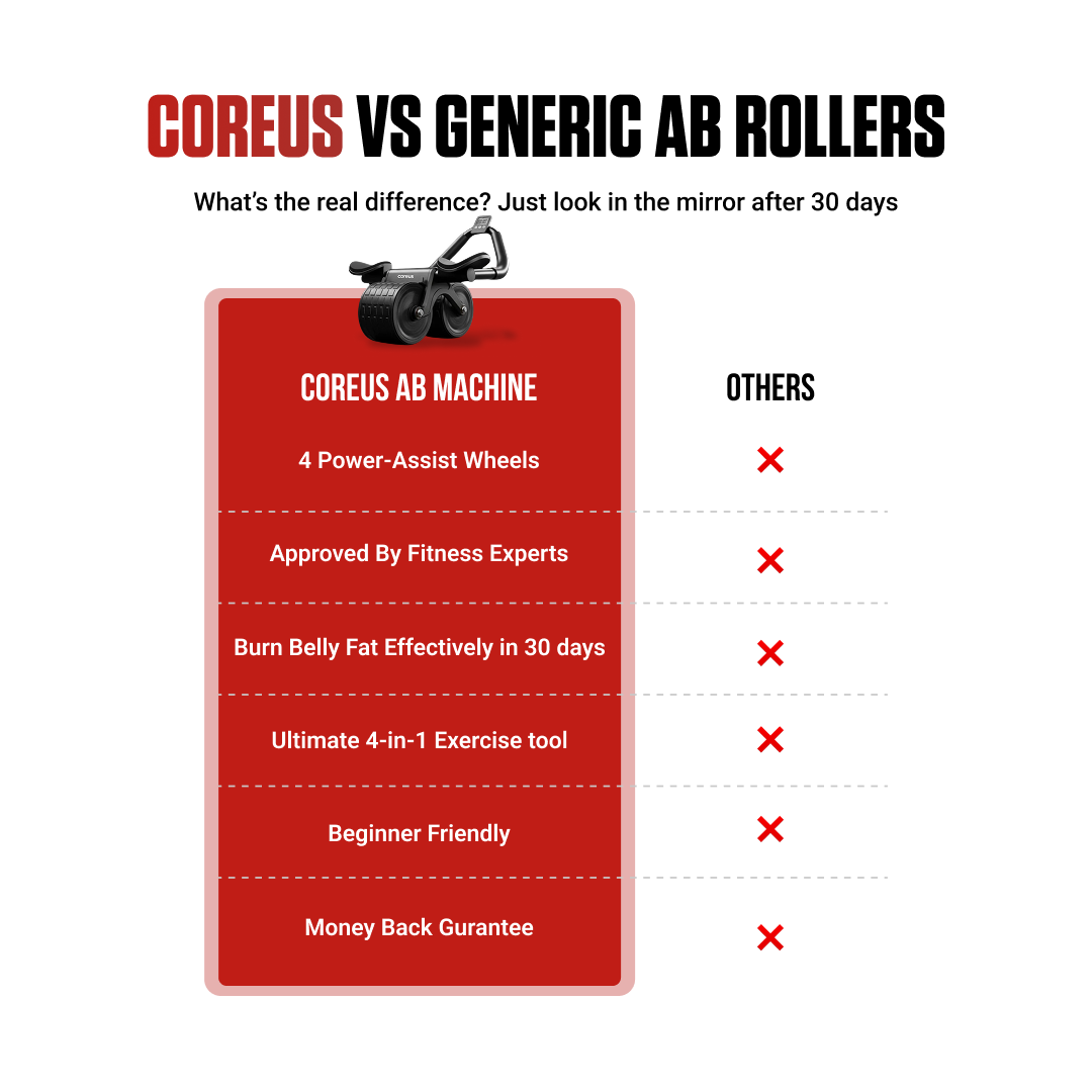 COREUS Ab Roller Machine